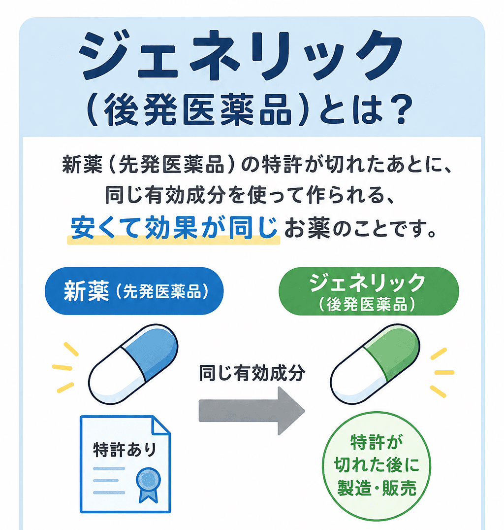 ジェネリックの説明