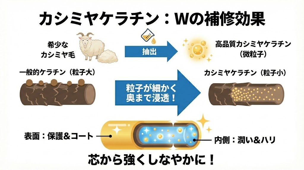 カシミヤケラチン