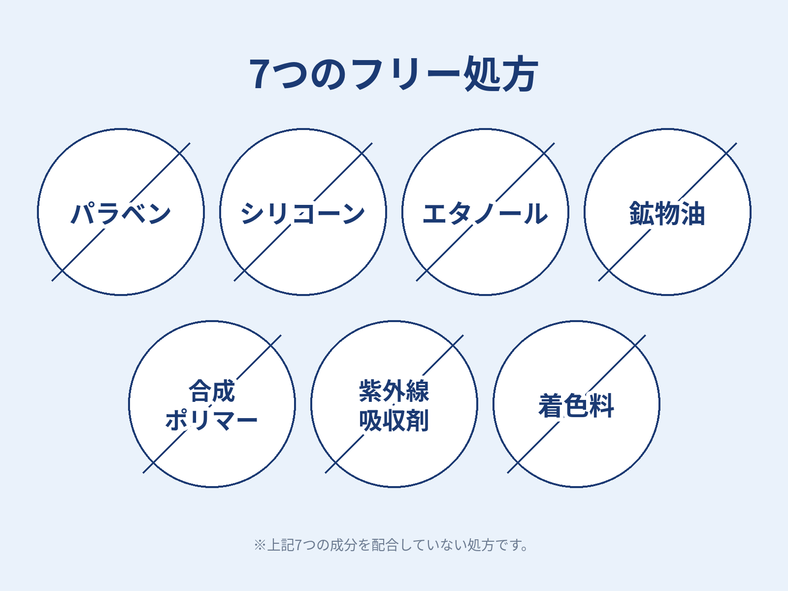 フリー処方