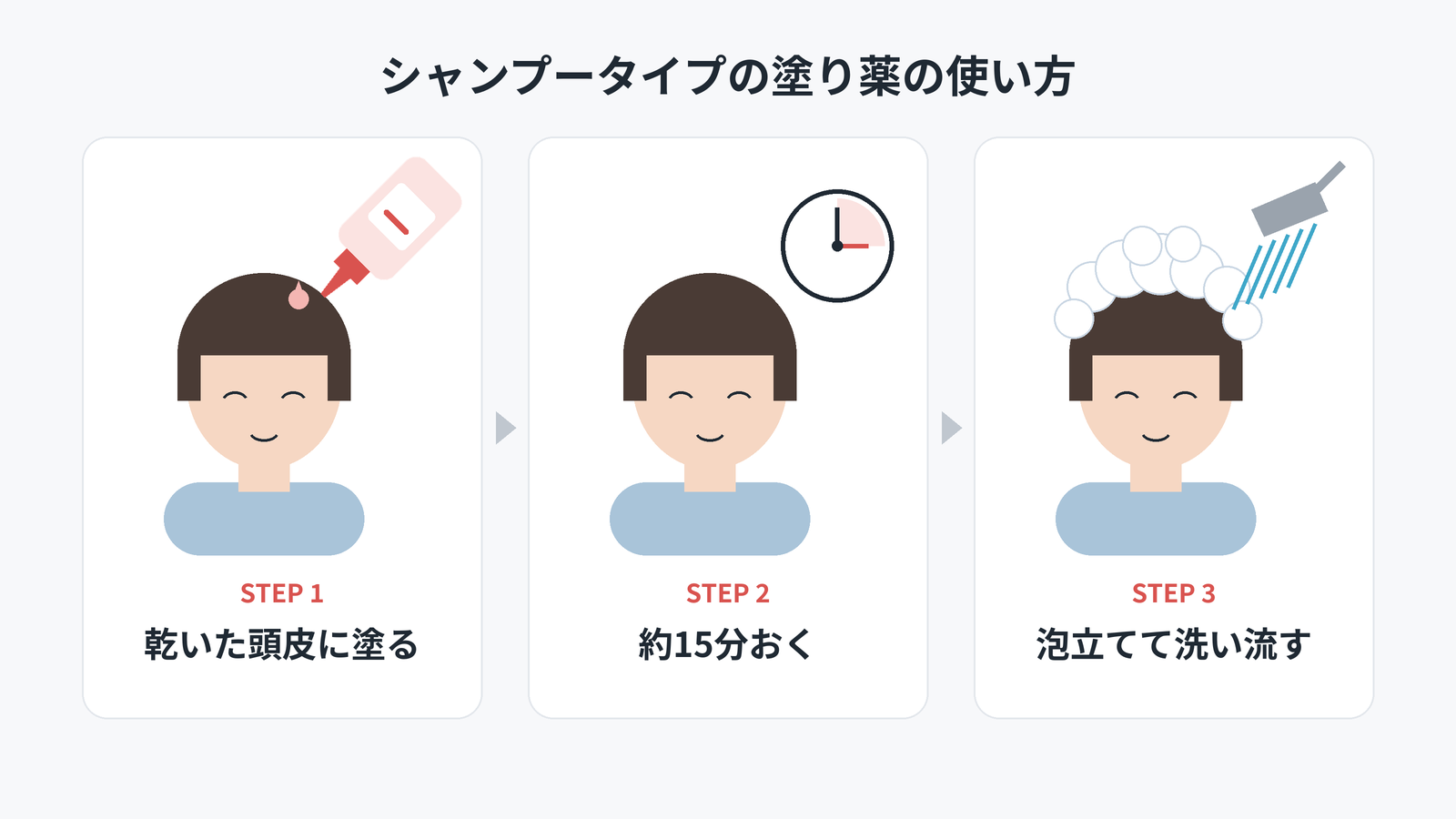 コムクロシャンプー使い方