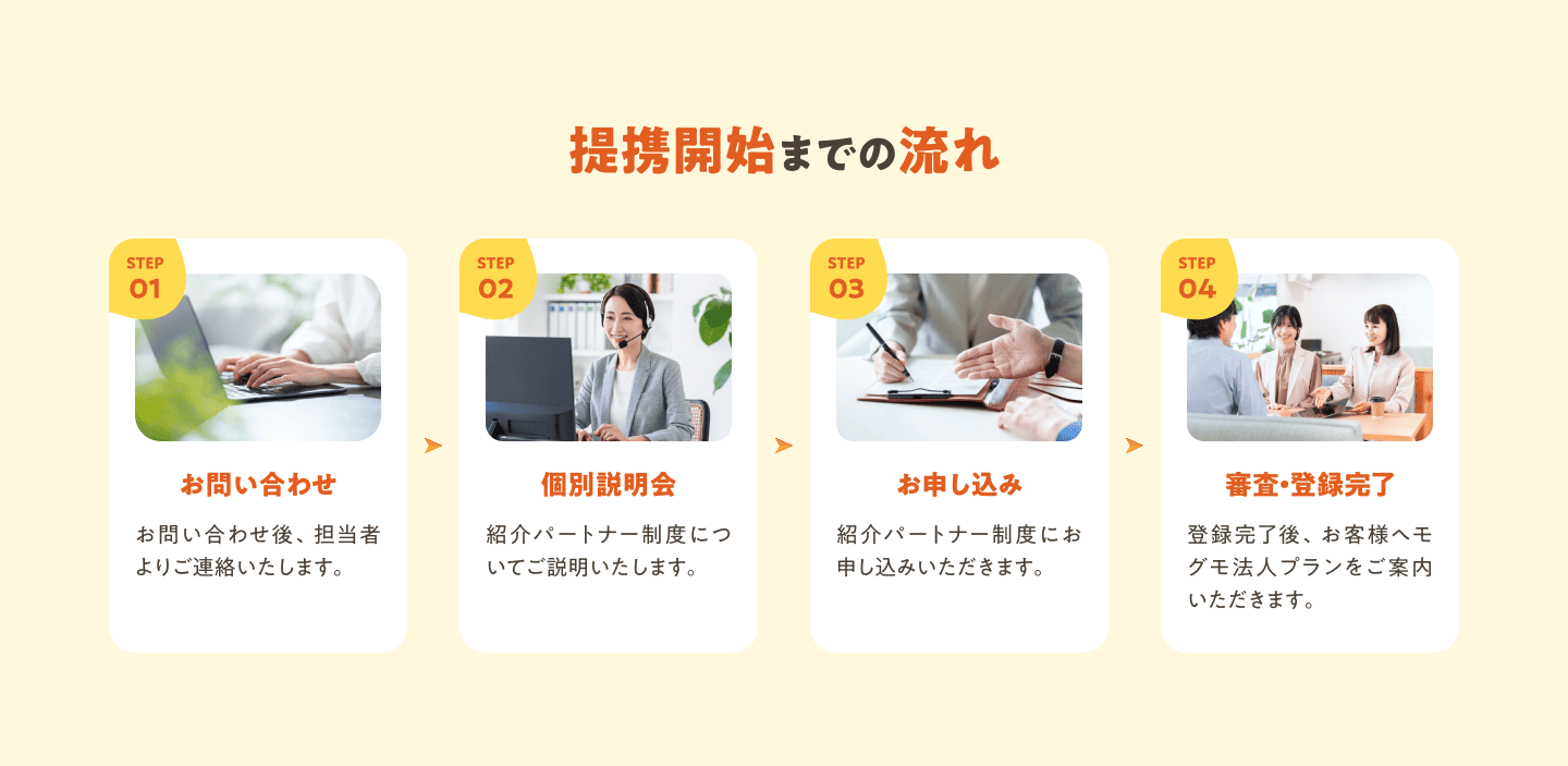 提携開始までの流れ。お問い合わせ、個別説明会、お申し込み、審査と登録完了の4ステップです