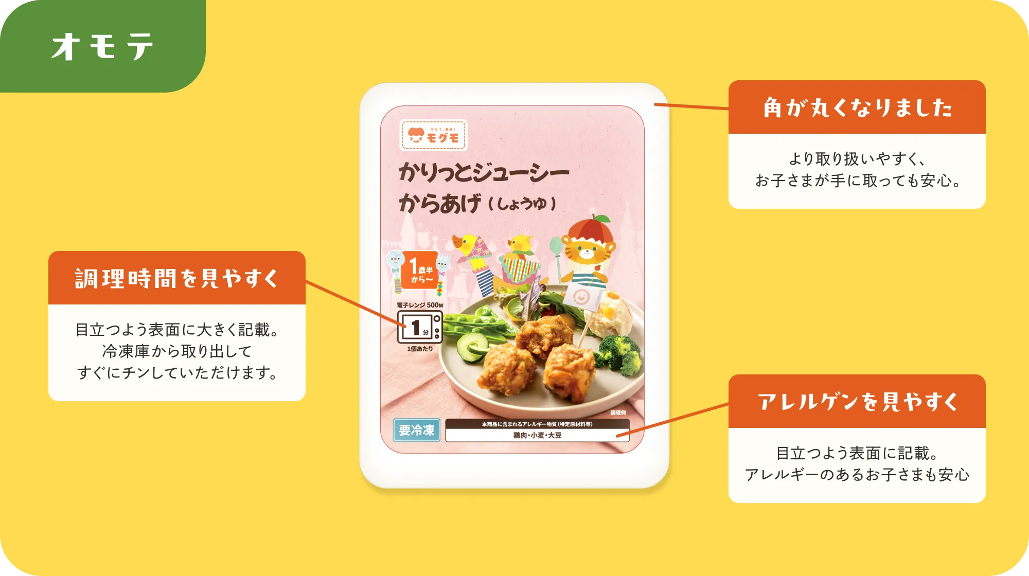 オモテ 調理時間を見やすく 目立つよう表面に大きく記載。冷凍庫から取り出してすぐにチンしていただけます。 角が丸くなりました より取り扱いやすく、お子さまが手に取っても安心。 アレルゲンを見やすく 目立つよう表面に記載。アレルギーのあるお子さまも安心 ウラ 原材料など 原材料・内容量・賞味期限など細かな情報はこちら。 おいしい召し上がり方 電子レンジのW数別表示、湯煎が可能な商品はこちらに記載があります。 栄養成分表示 たんぱく質や塩分量など、気になる栄養表示はこちら。