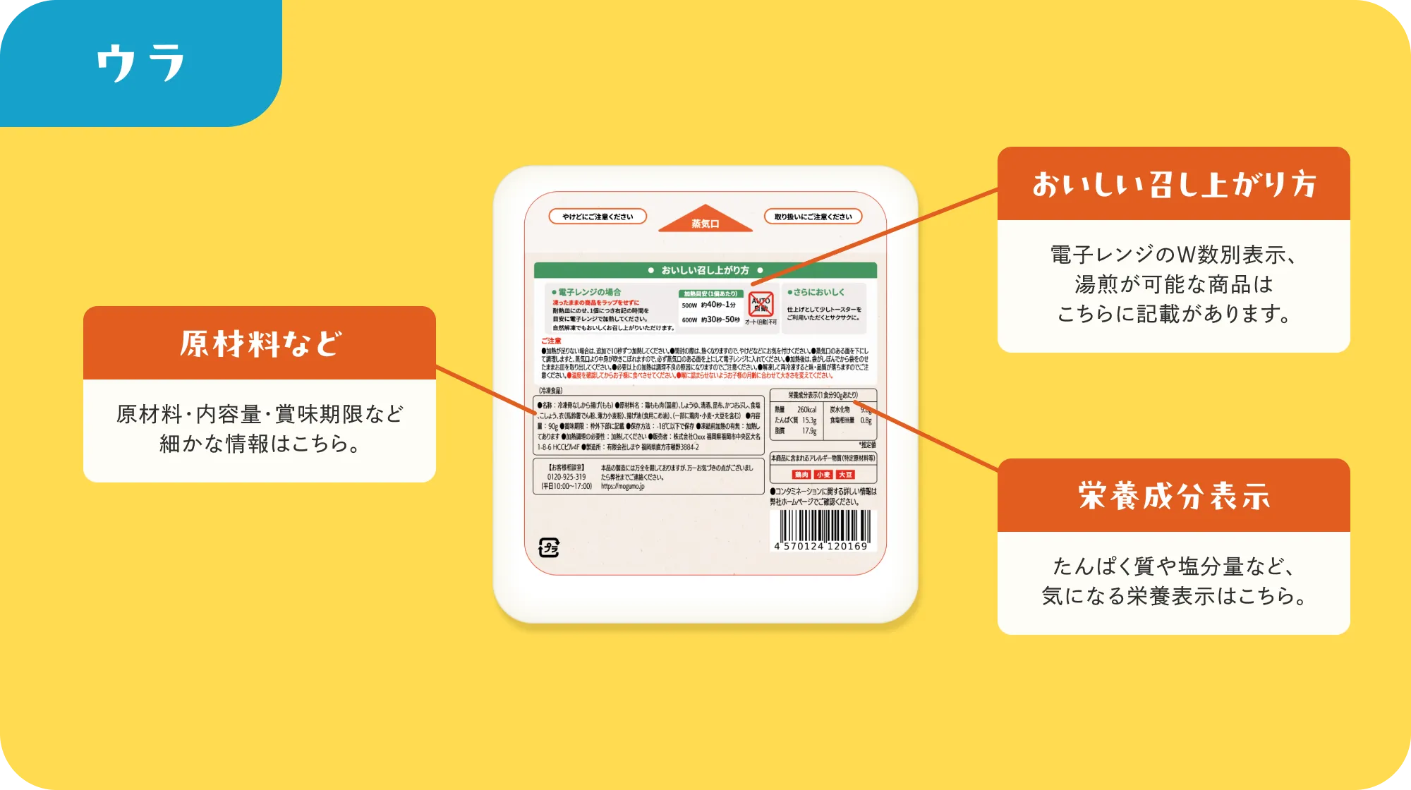 オモテ 調理時間を見やすく 目立つよう表面に大きく記載。冷凍庫から取り出してすぐにチンしていただけます。 角が丸くなりました より取り扱いやすく、お子さまが手に取っても安心。 アレルゲンを見やすく 目立つよう表面に記載。アレルギーのあるお子さまも安心 ウラ 原材料など 原材料・内容量・賞味期限など細かな情報はこちら。 おいしい召し上がり方 電子レンジのW数別表示、湯煎が可能な商品はこちらに記載があります。 栄養成分表示 たんぱく質や塩分量など、気になる栄養表示はこちら。