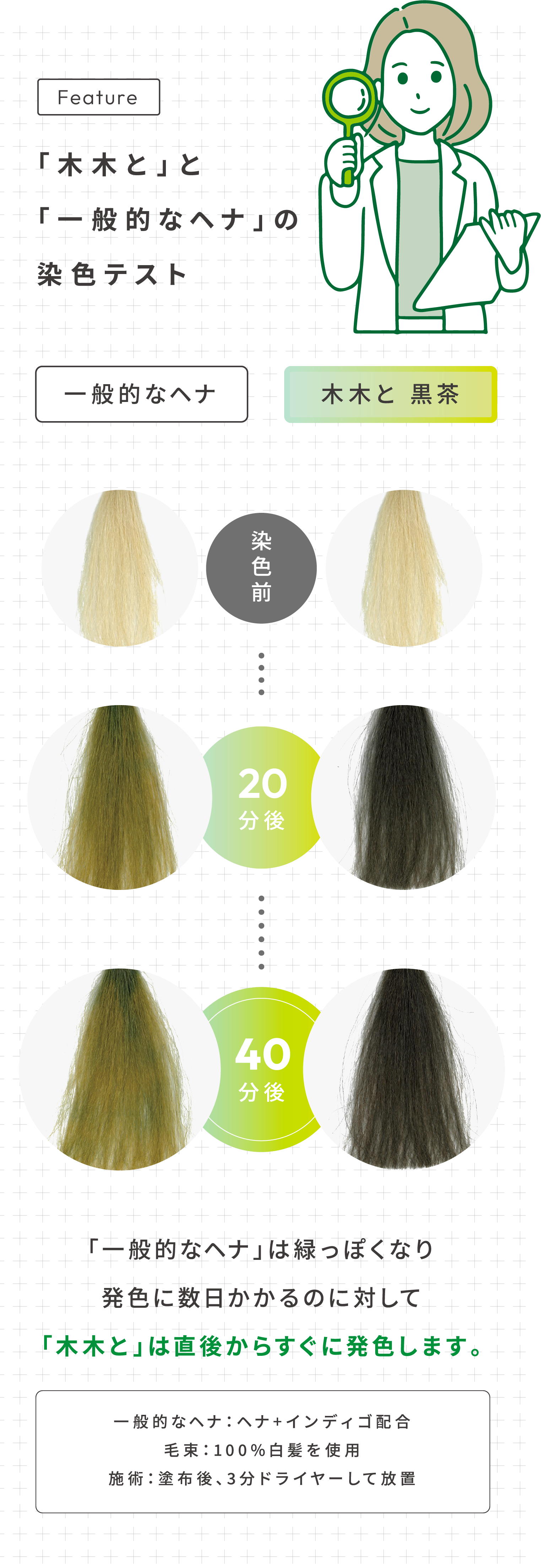 「一般的なヘナ」の染色テスト