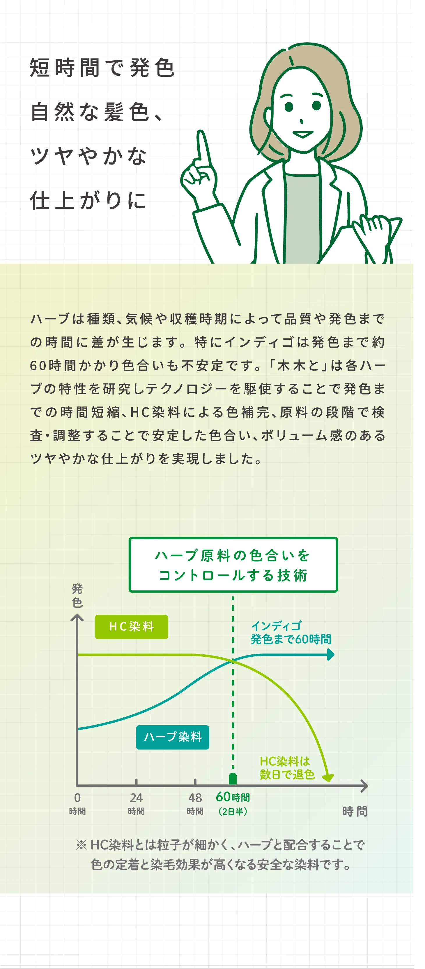 短時間で発色自然な髪色、ツヤやかな仕上がりに