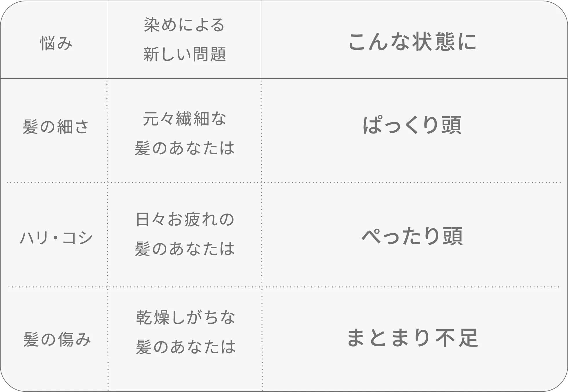 悩みのテーブル