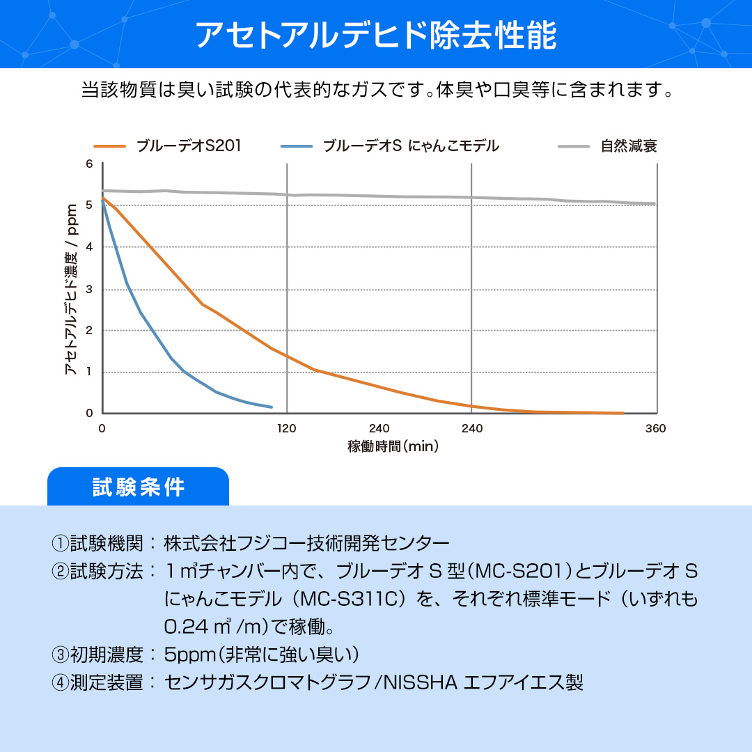 ブルーデオにゃんこモデル
