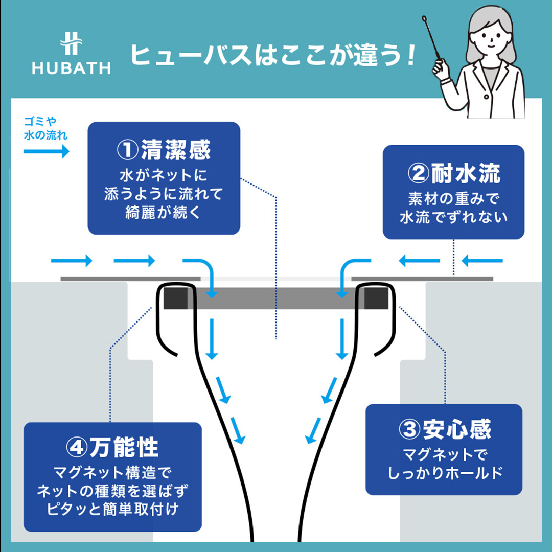 HUBATH キッチンシンクキャッチャー