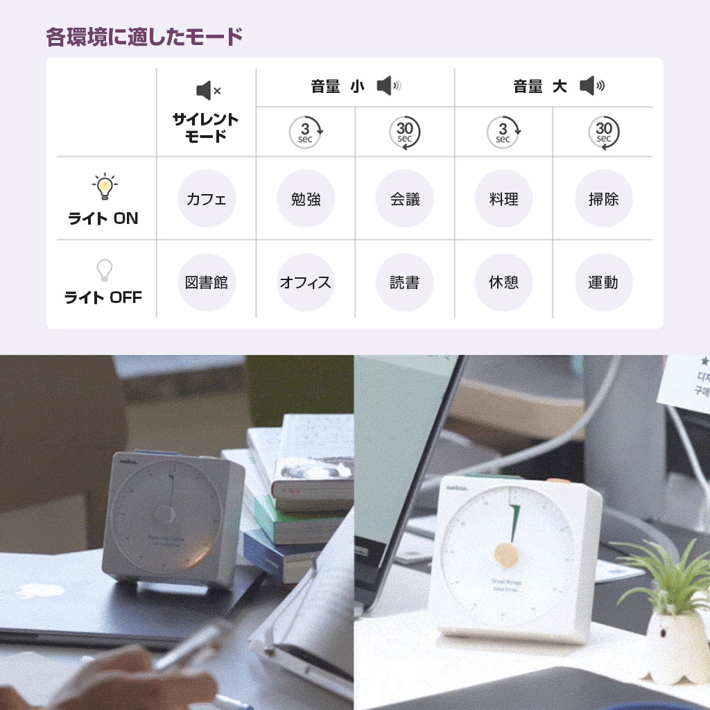 Nelna Focus-On Timer カラー: パープル