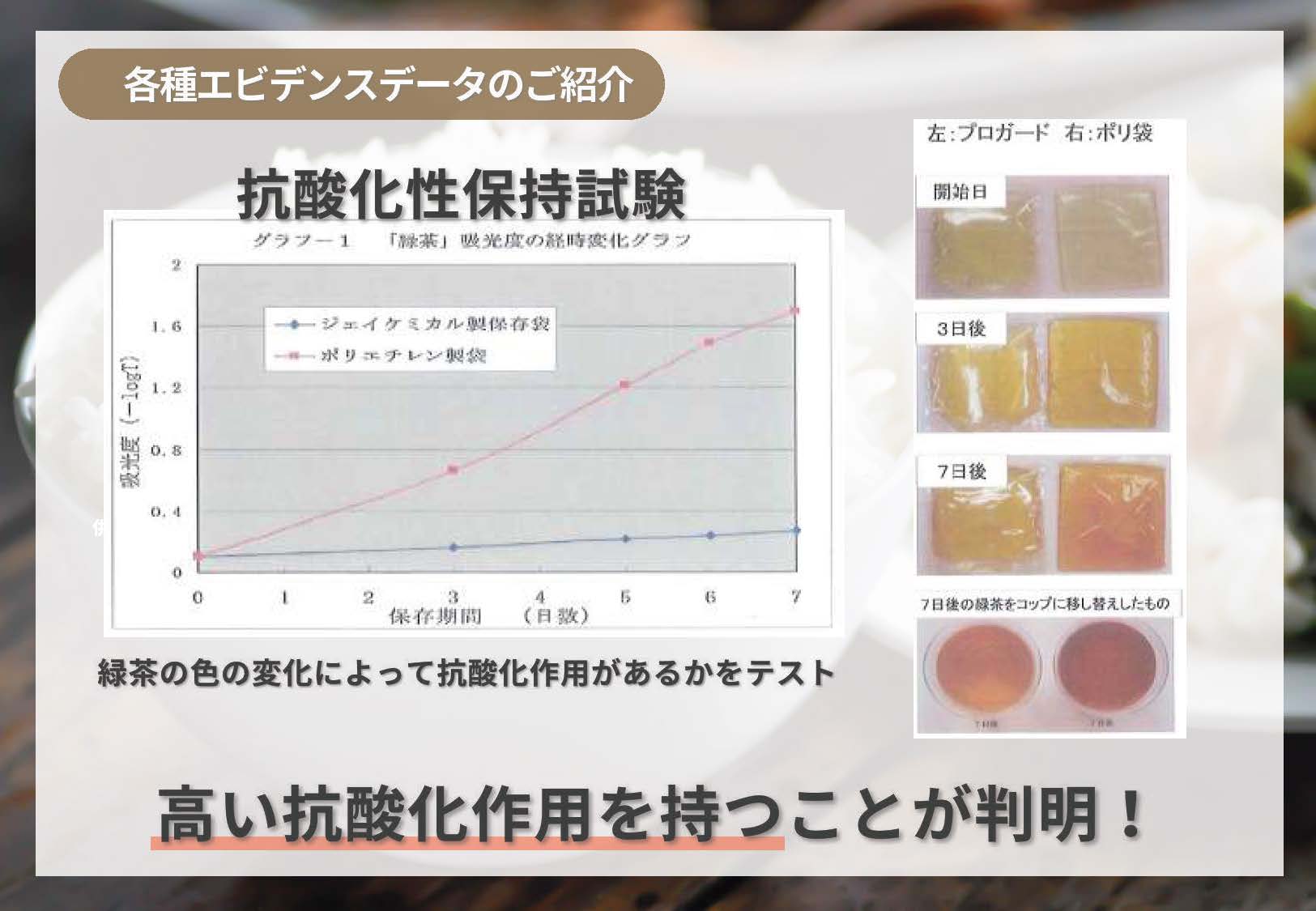 プロガード ライスキープ 