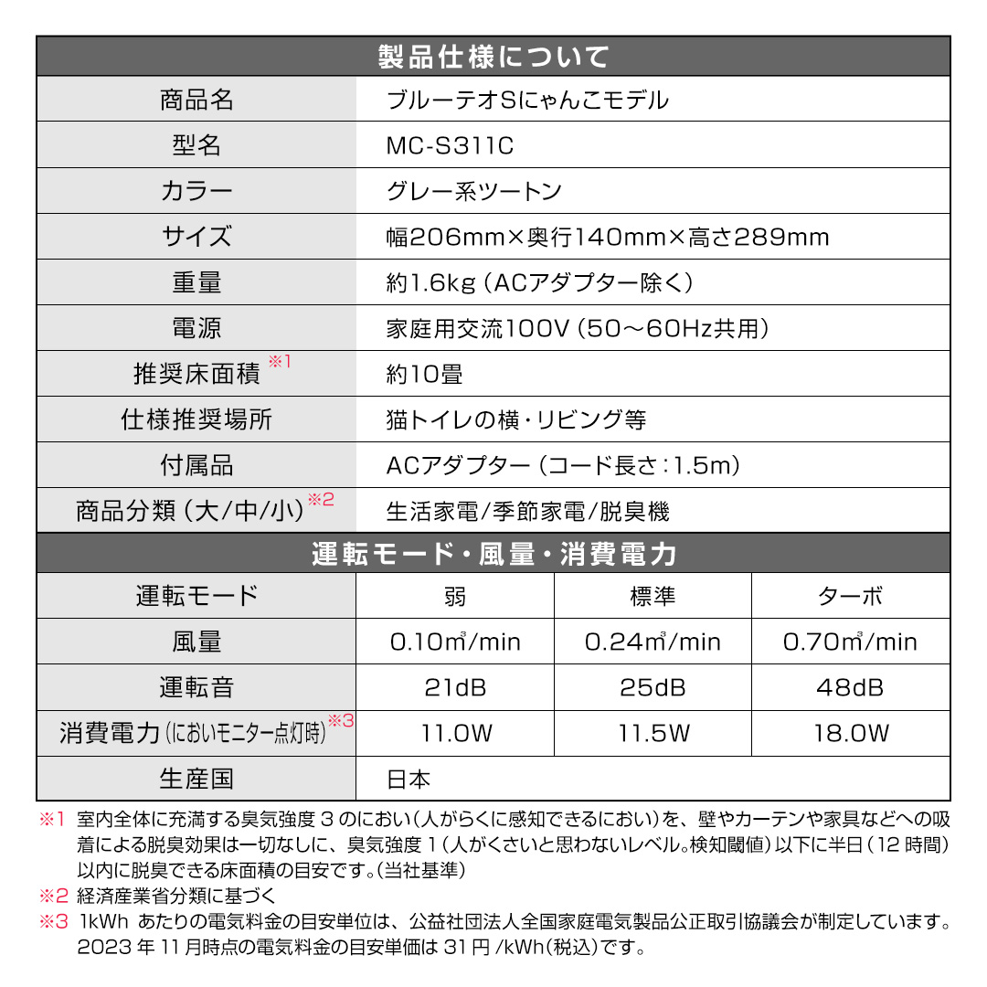 ブルーデオにゃんこモデル