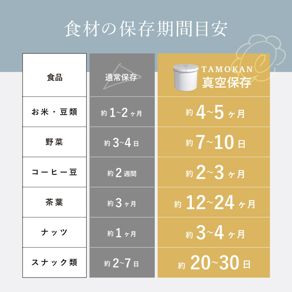 TAMOKAN every U. 真空保存容器 5kg 10kg サイズ: 5L