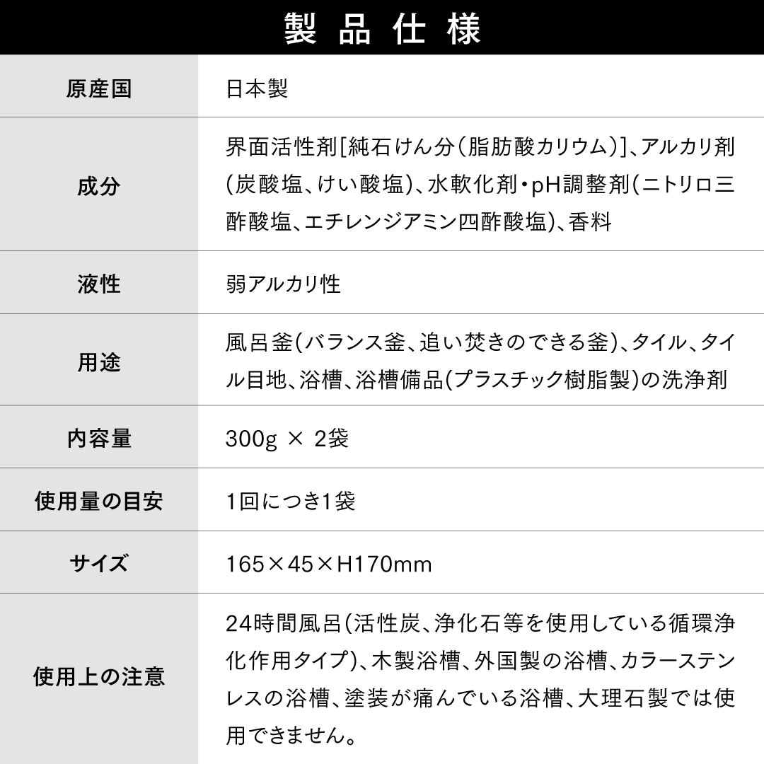お風呂まるごと洗浄剤