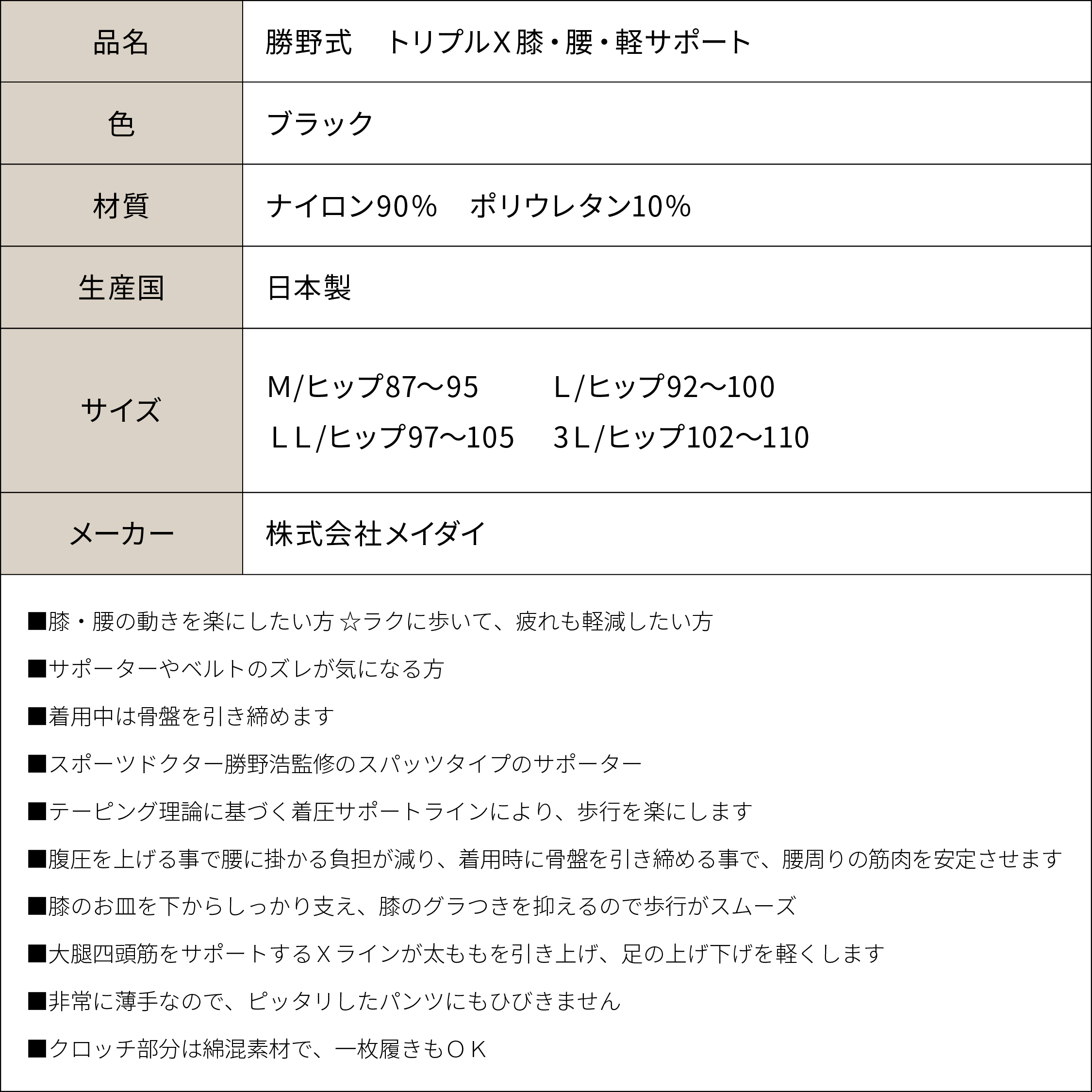 トリプルX膝・腰・軽サポート サイズ: M (ヒップ87〜95cm)