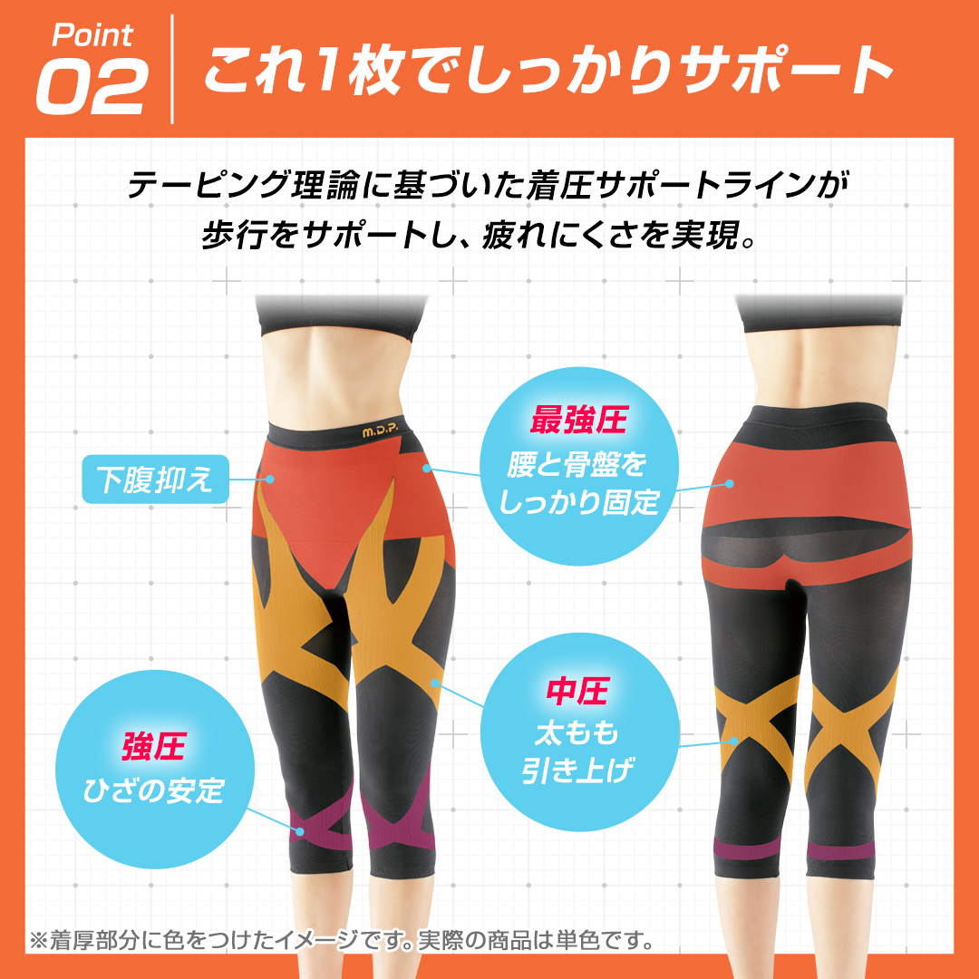 トリプルX膝・腰・軽サポート サイズ: M (ヒップ87〜95cm)