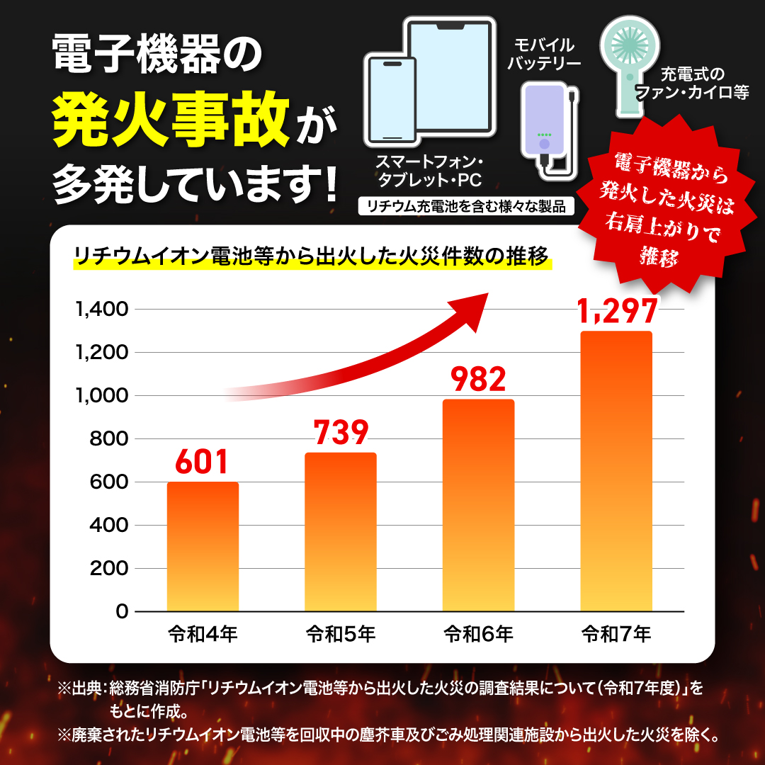 【防災士監修】防炎ポーチ カラー: ブラック