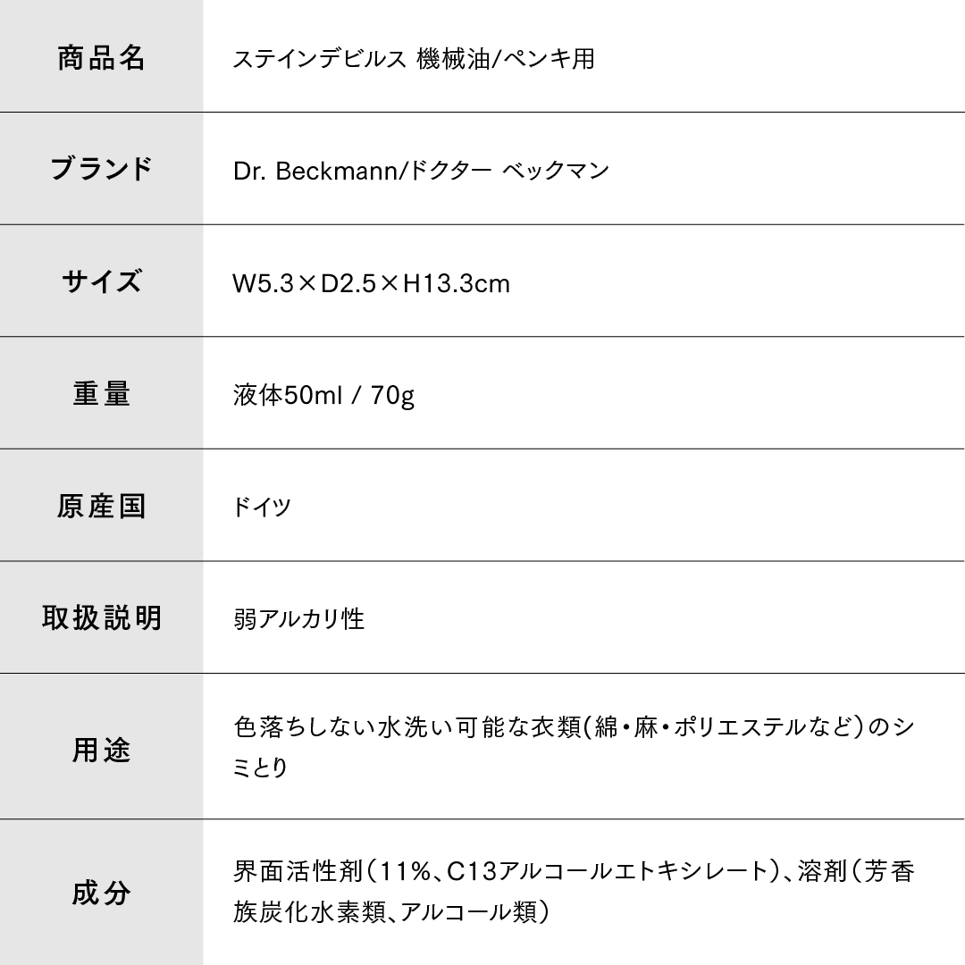 ドクターベックマン ステインデビルス 機械油 ペンキ用