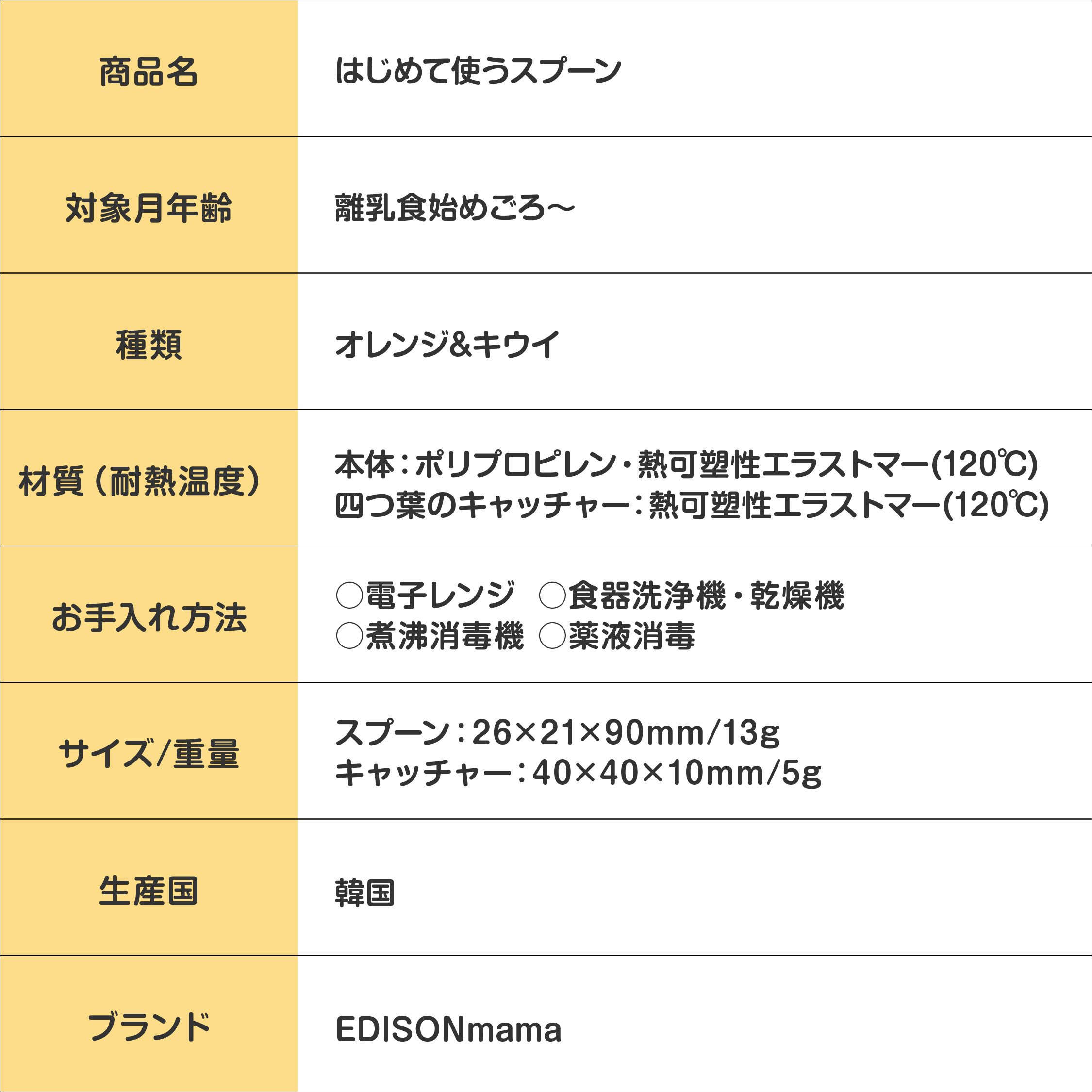 はじめて使うスプーン