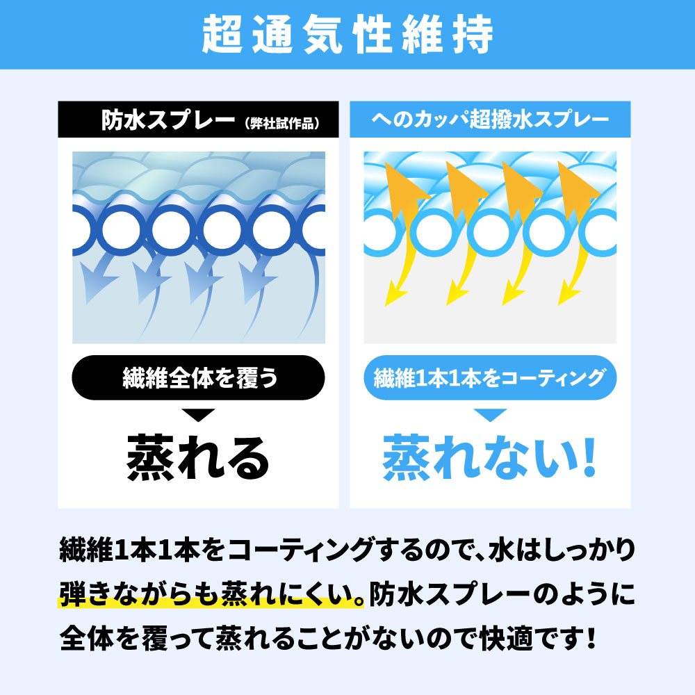 へのカッパ 【超撥水スプレー】