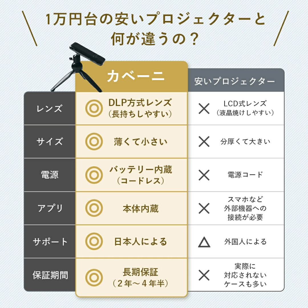 KABENIスマホ型 カラー: ローズゴールド