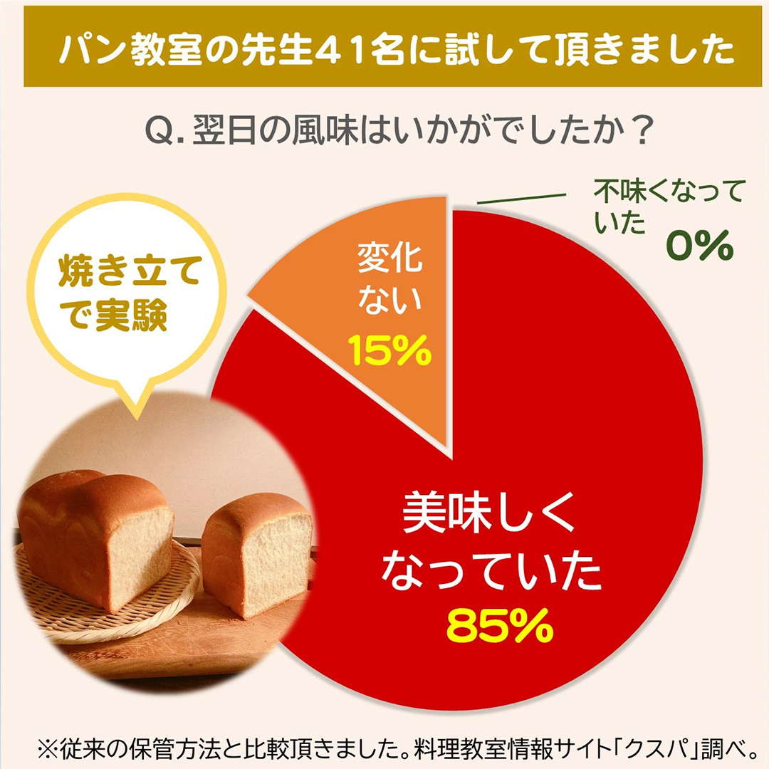 パンおいしいまま