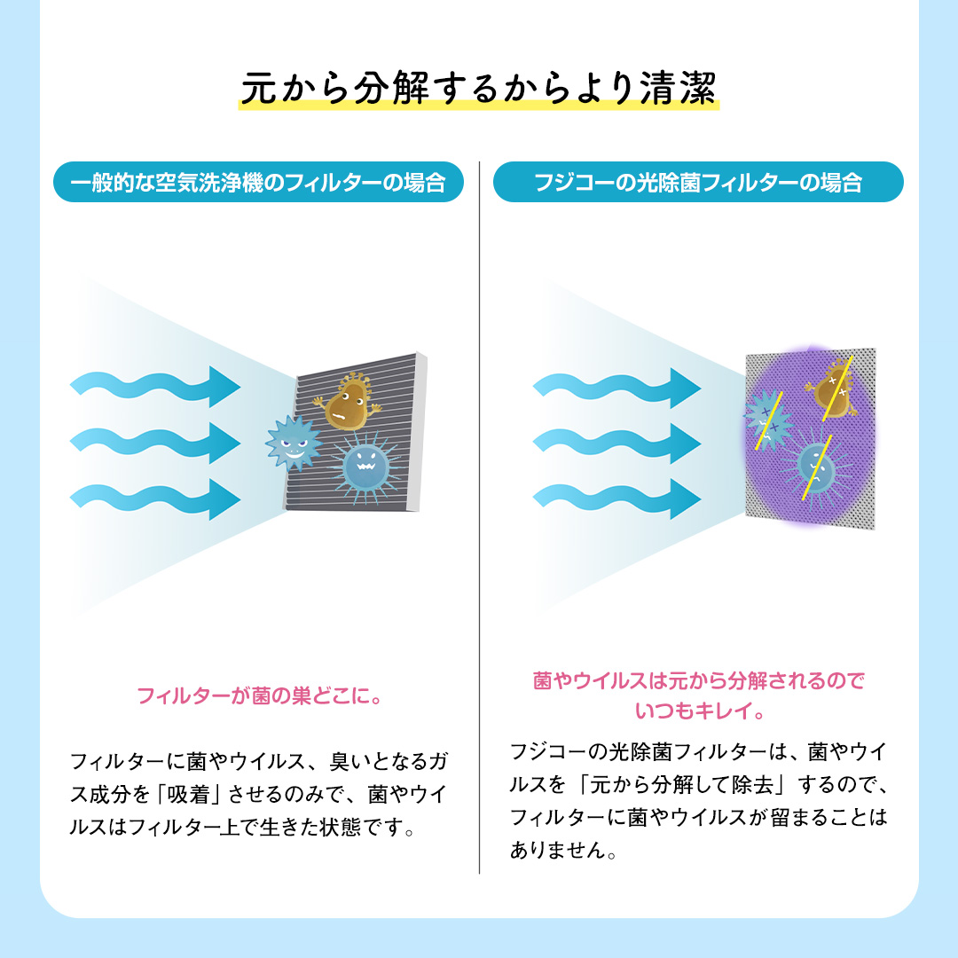 ブルーデオにゃんこモデル