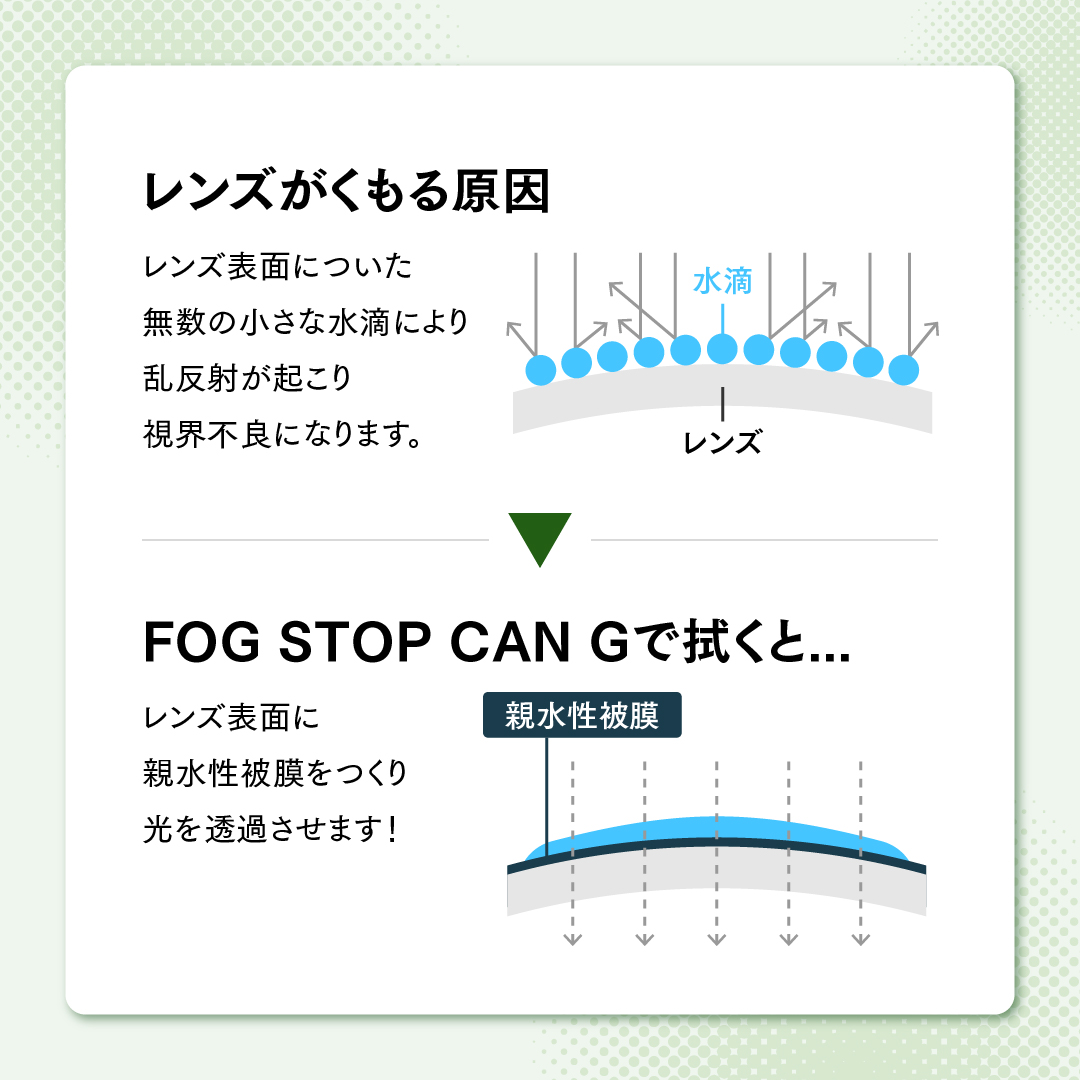 FOG STOP CAN G 