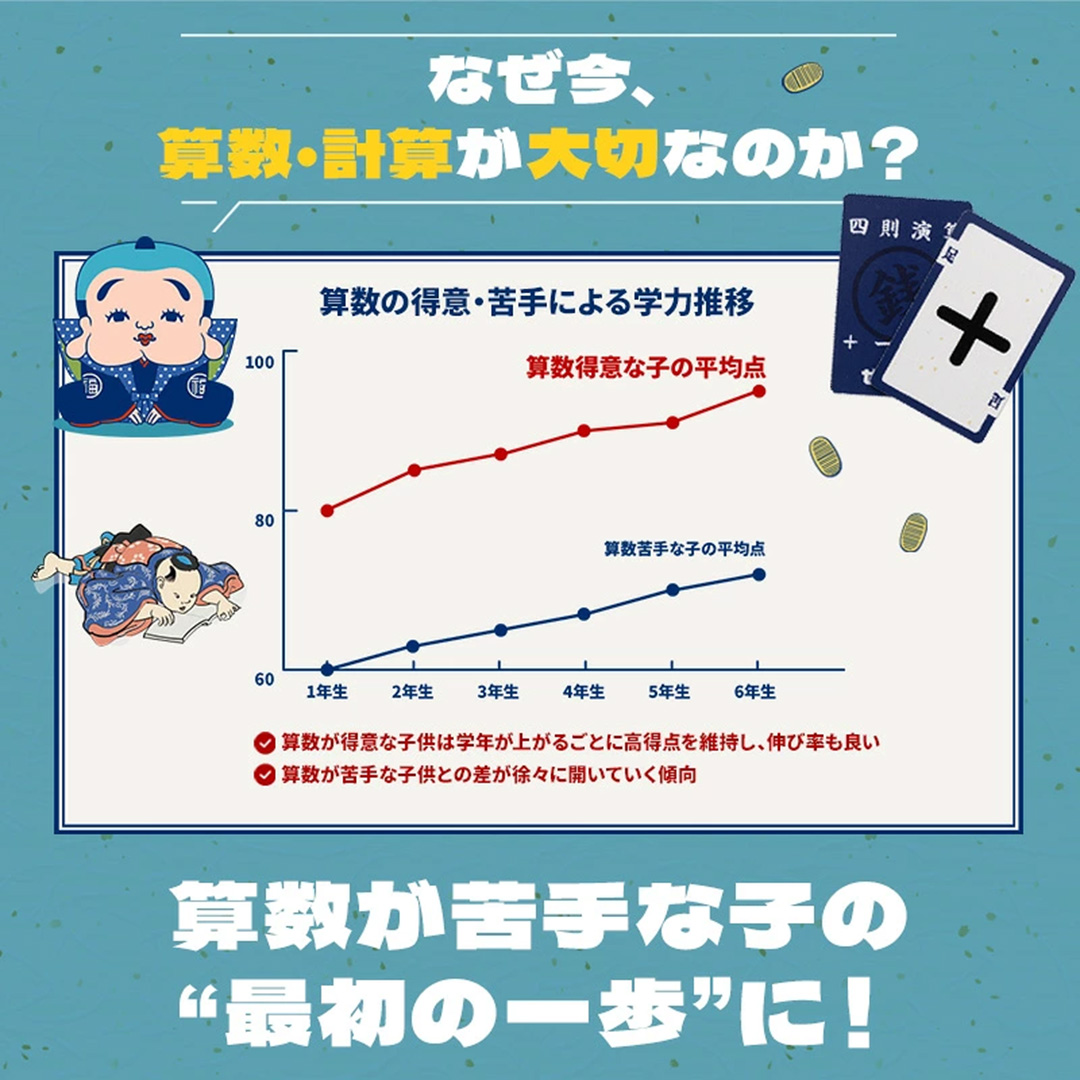 ゼニ職人 ～四則演算の力を鍛える計算カードゲーム～