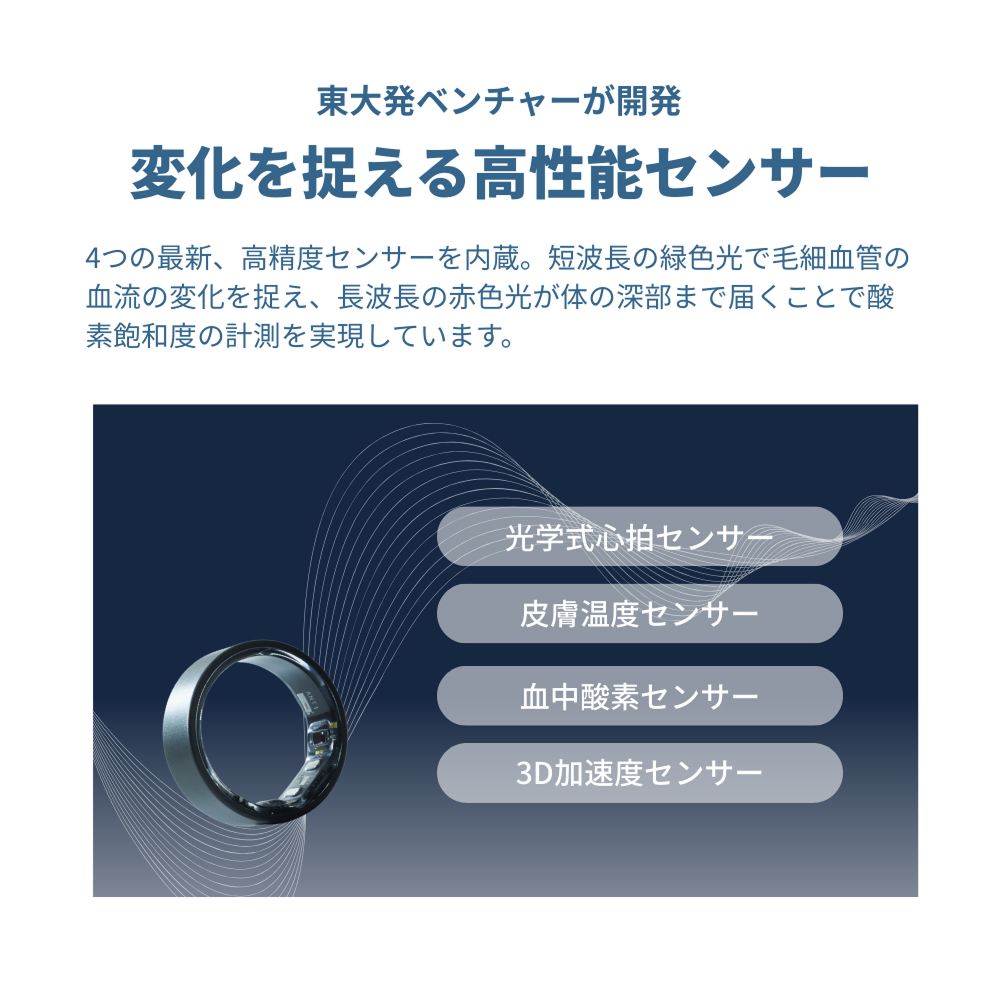 スマートリカバリーリング