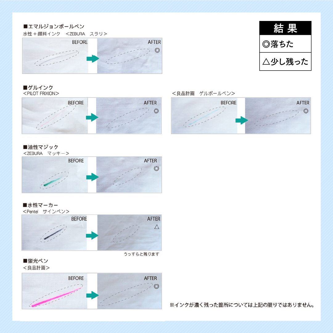 ドクターベックマン ステインデビルス　ボールペン・クレヨン用