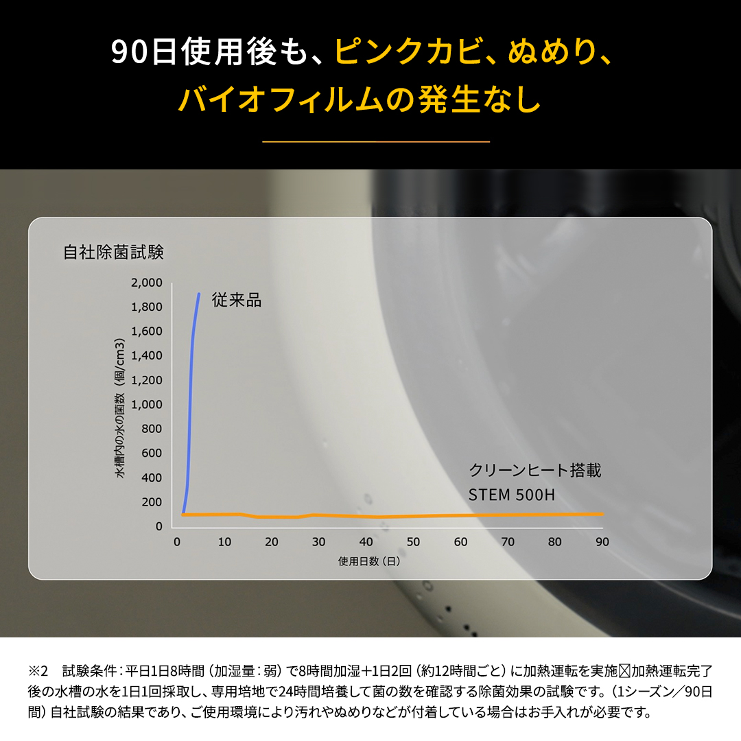 オートクリーン加湿器 STEM 500H カラー: クールグレー
