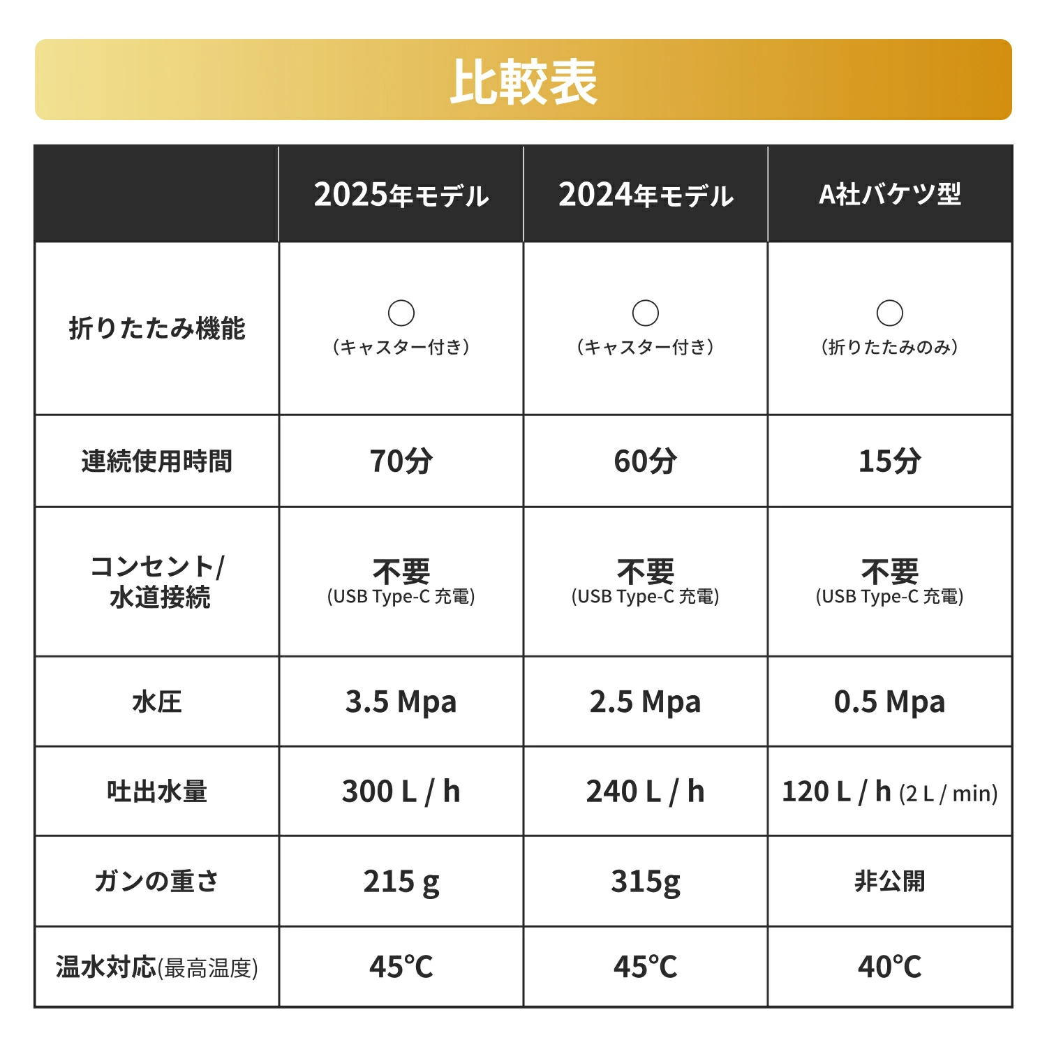 THE HYDRO CLEANER 2.0