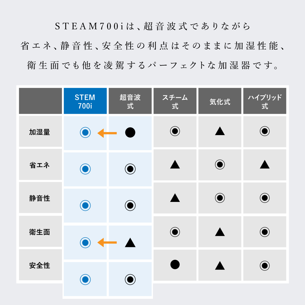 cado カドー 加湿器 STEM 700i  カラー: クールグレー
