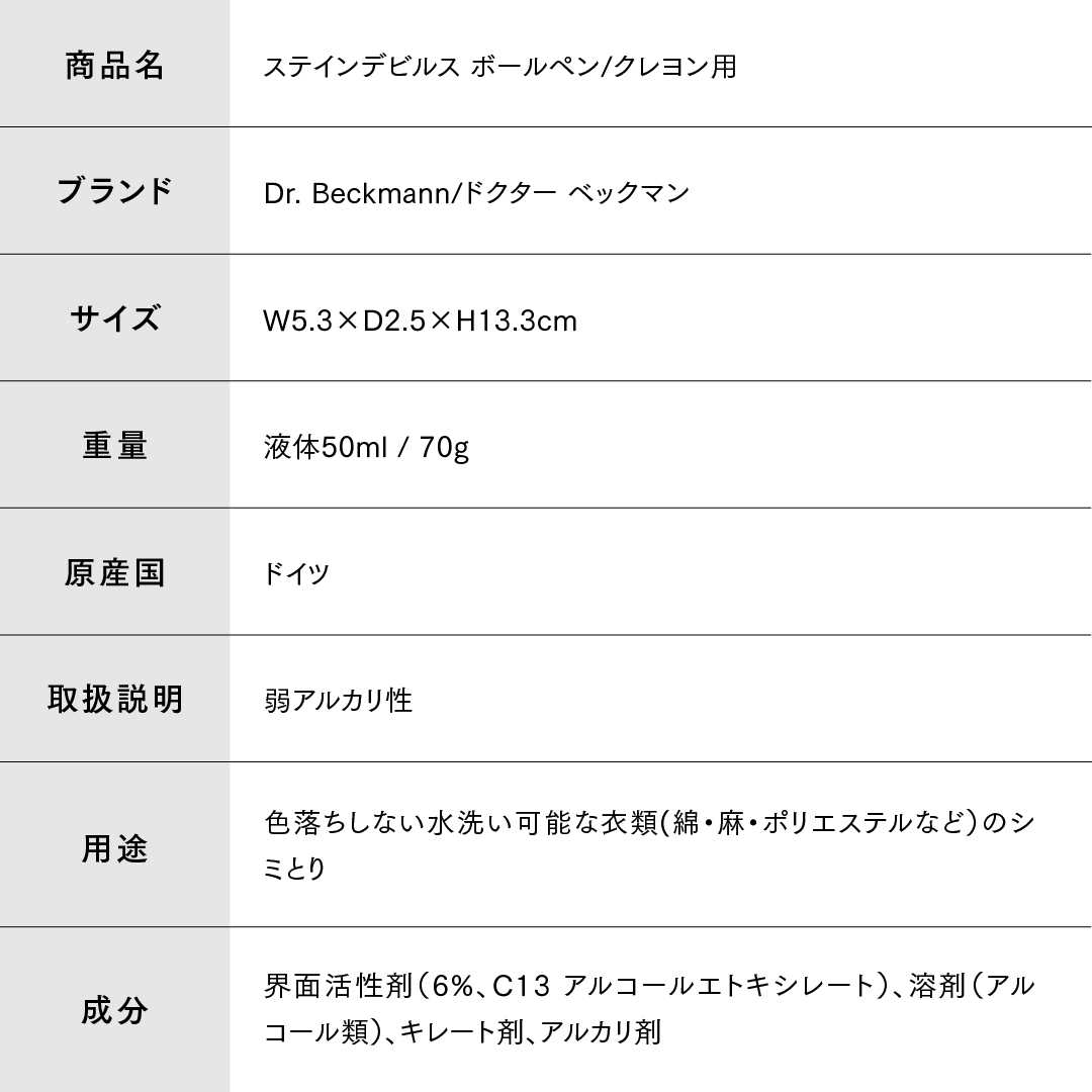 ドクターベックマン ステインデビルス　ボールペン・クレヨン用