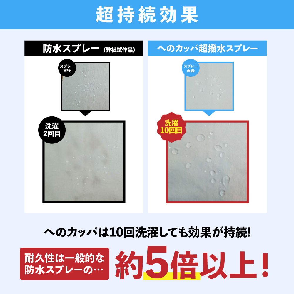 へのカッパ 【超撥水スプレー】