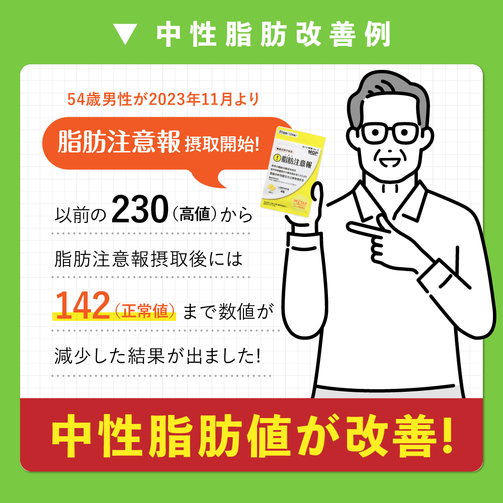  [機能性表示食品]脂肪注意報