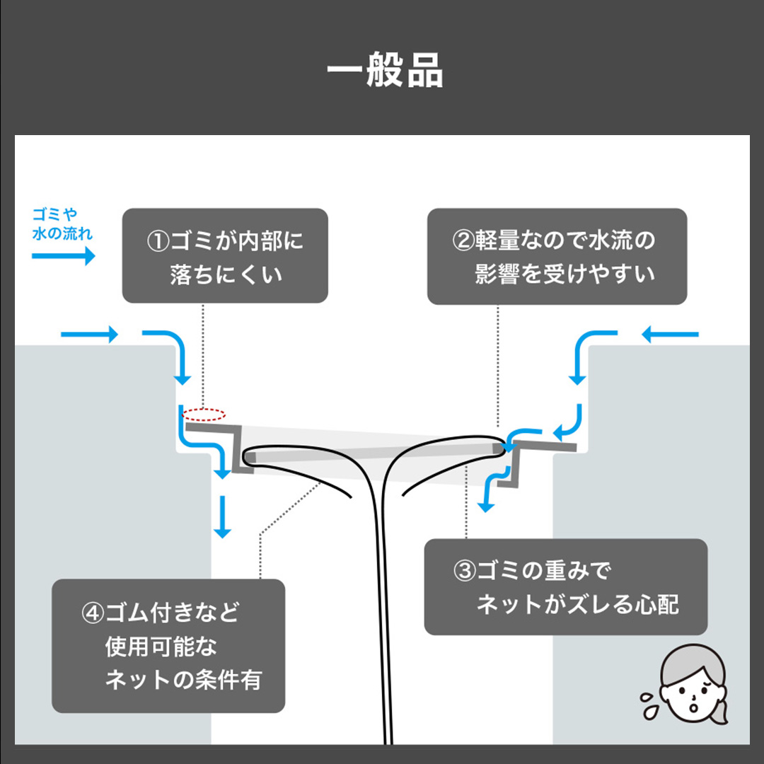 HUBATH キッチンシンクキャッチャー