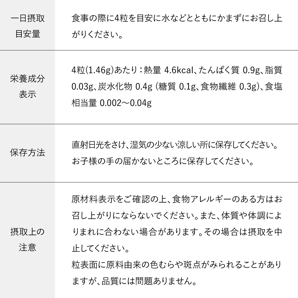  [機能性表示食品]脂肪注意報