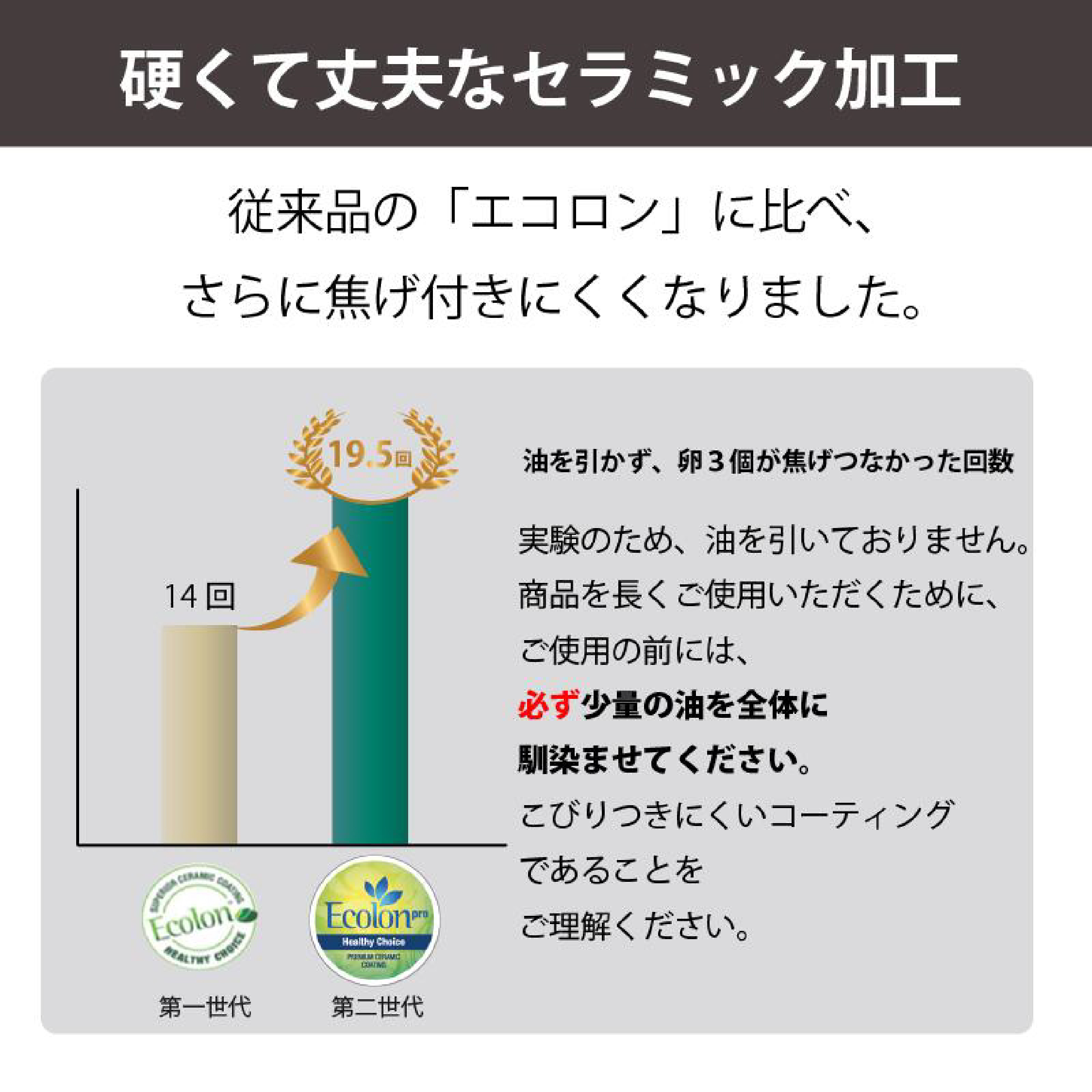 GLAMP.セラミックフライパン 20cm　深型24cm サイズ・カラー: 20ｃｍ・ブラック