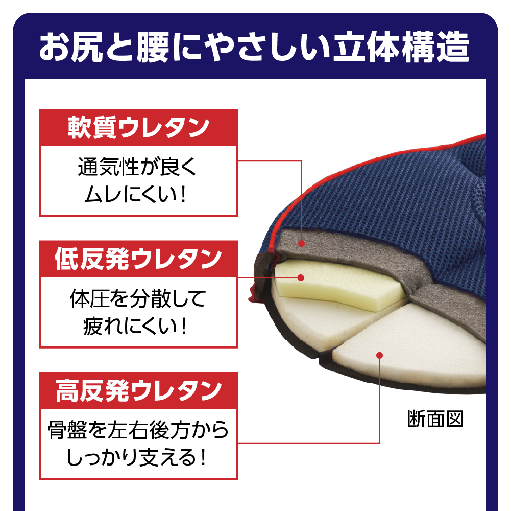 勝野式 携帯便利 Gクッション