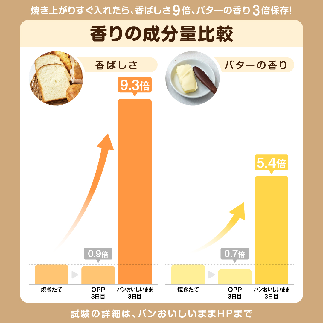 パンおいしいまま