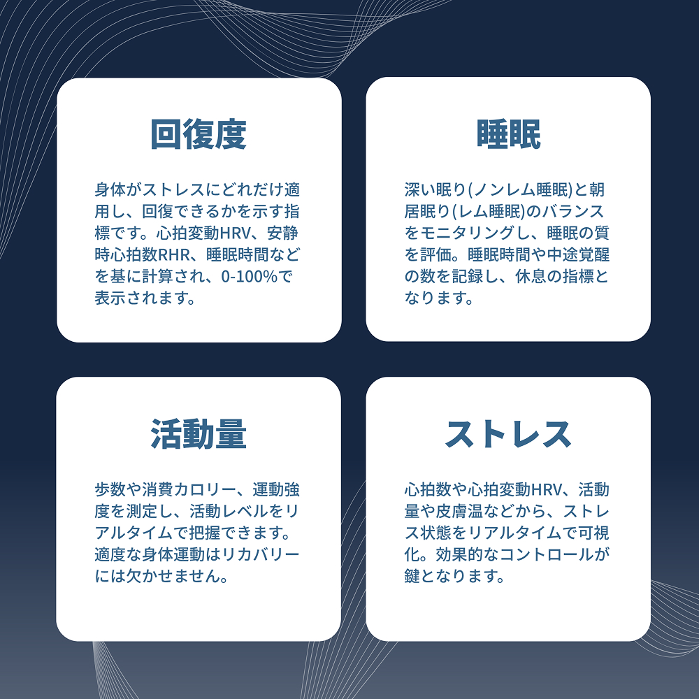 スマートリカバリーリング