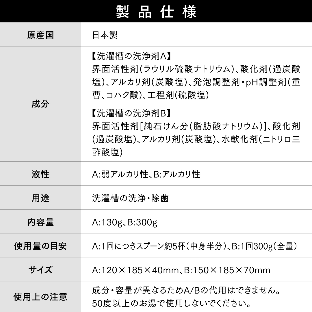 洗濯槽の洗浄剤 種類: A.ドラム式洗濯機
