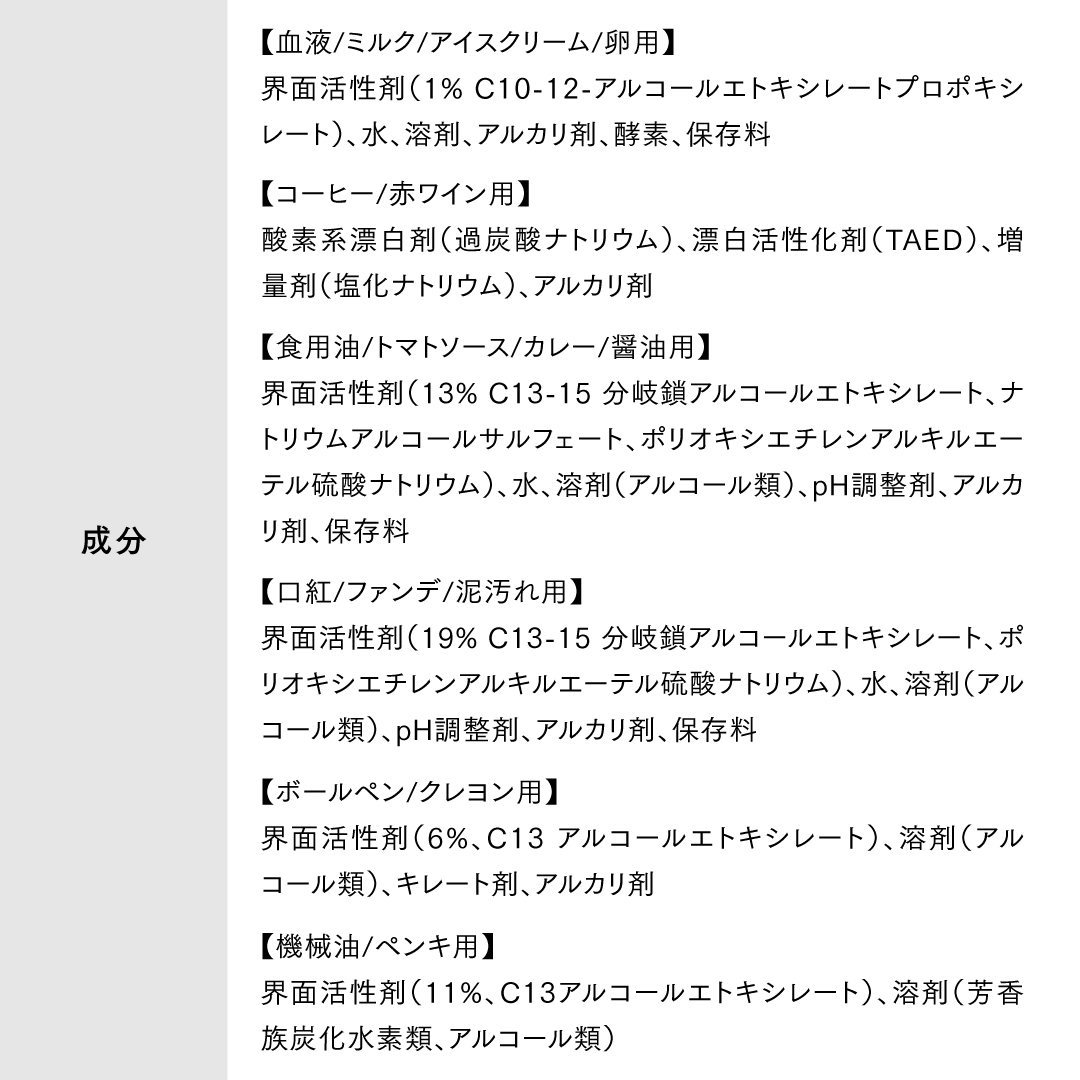 【日本国内正規品/メーカー公認店】ドクターベックマン ステインデビルス ご希望の商品をお選びください: 血液 ミルク アイスクリーム 卵用