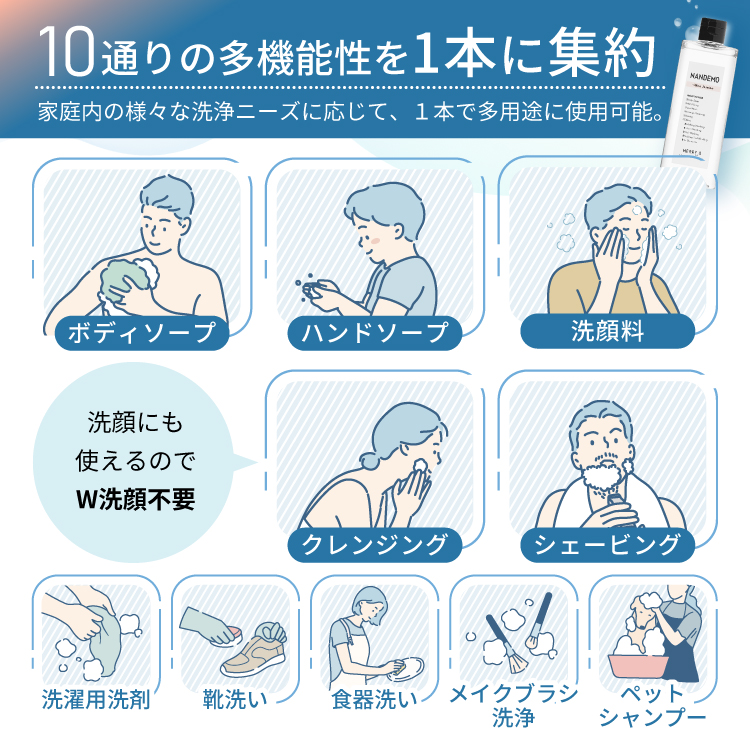 NANDEMO オーガニックマルチソープ 