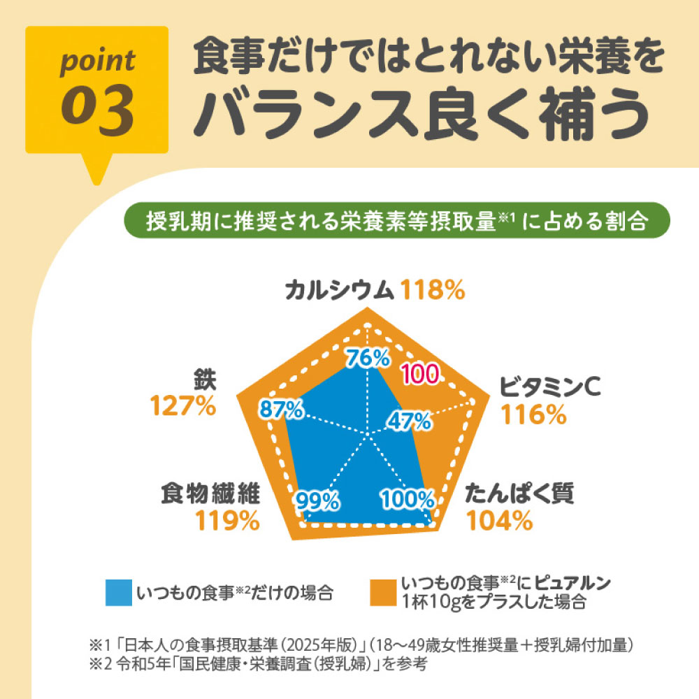ケールプロテイン　ピュアルン【産後ママ】