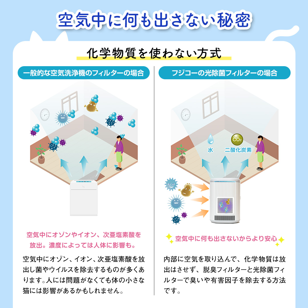 ブルーデオにゃんこモデル