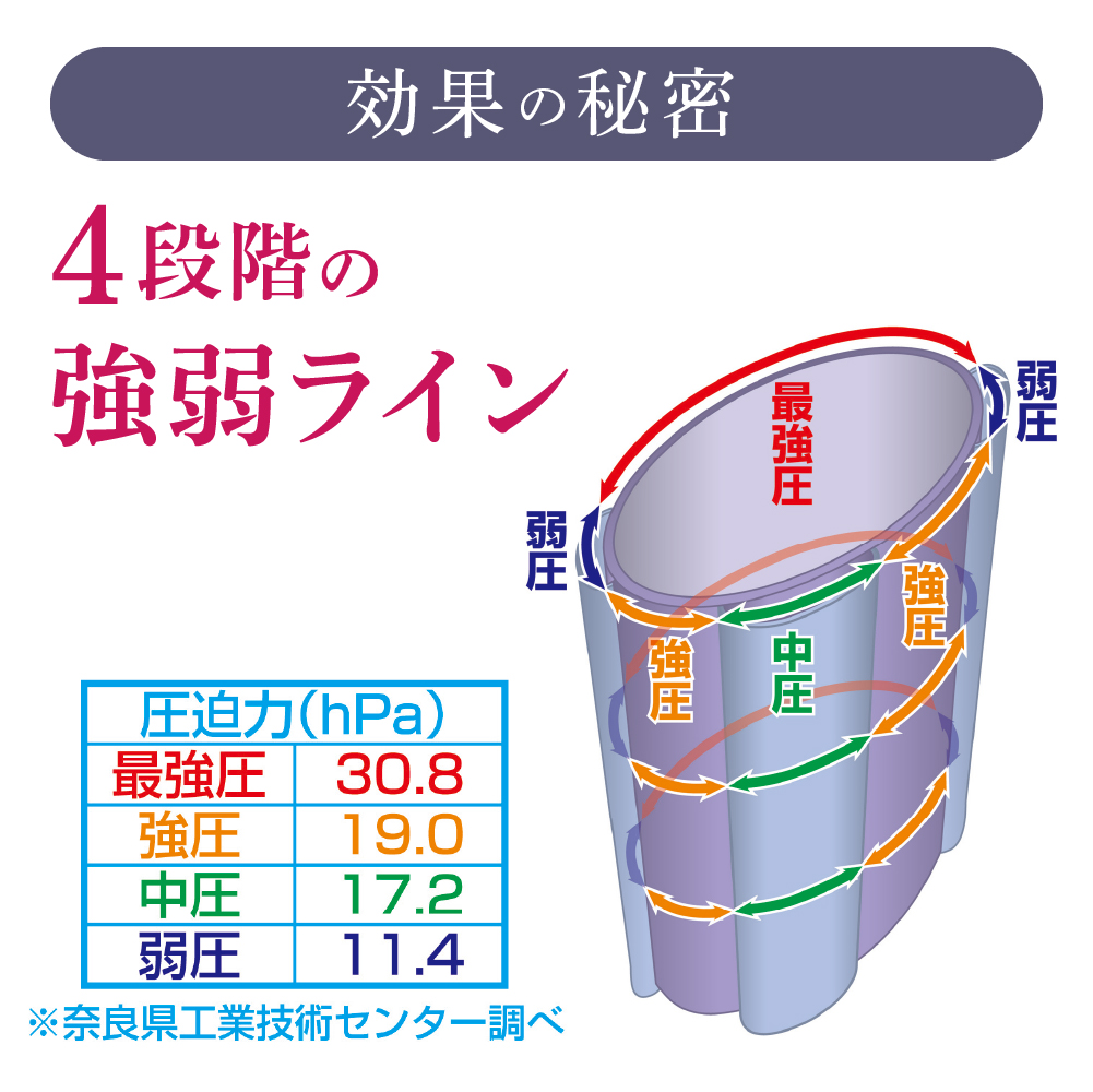 ふくらはぎサポーター MOMI×２ カラー: ラベンダー
