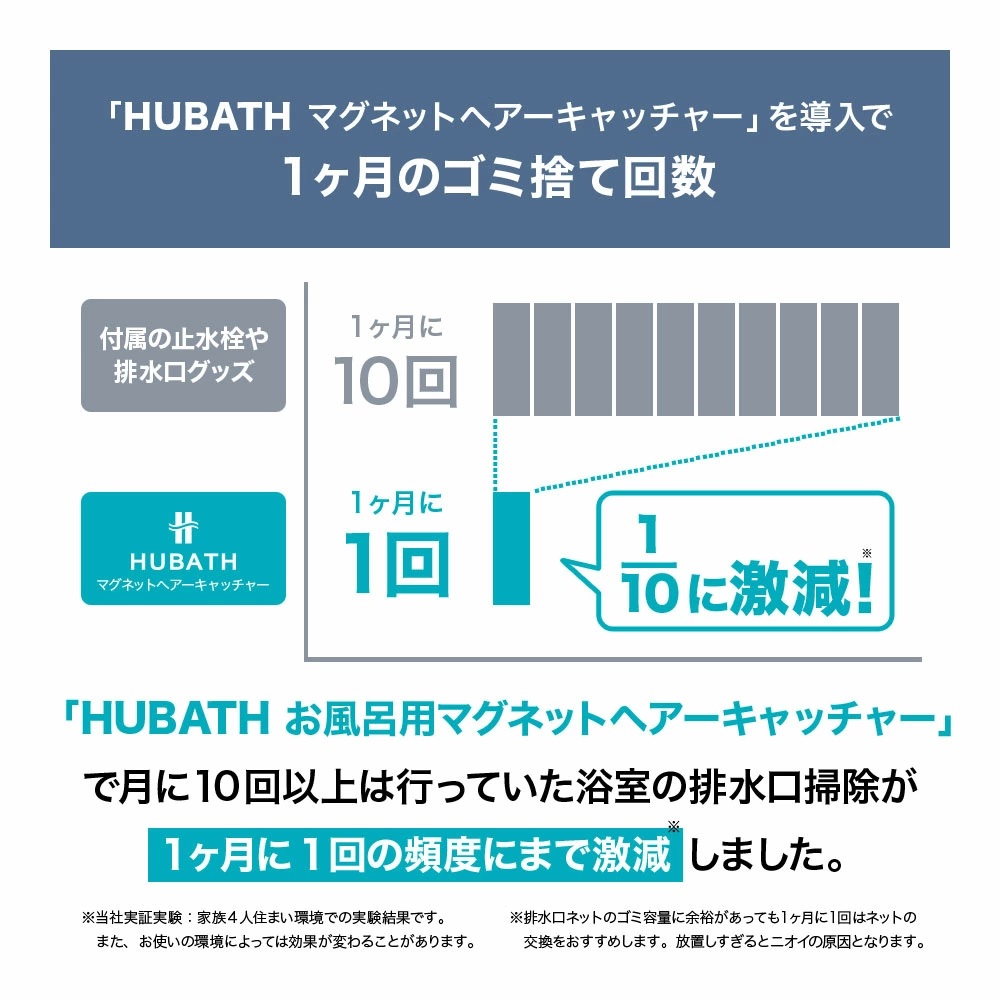 HUBATH 浴室用 マグネット ヘアーキャッチャー