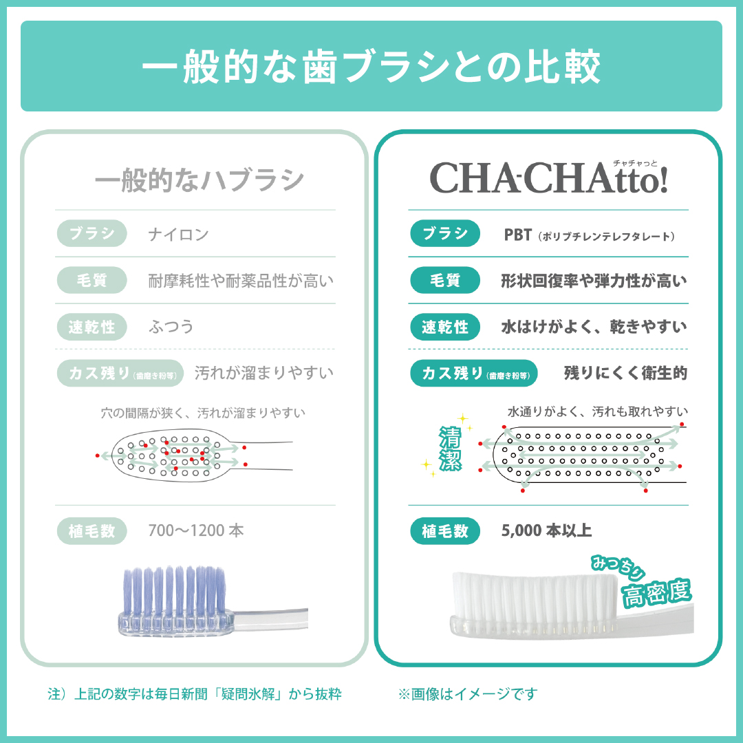 チャチャっと 歯ブラシ カラー: ホワイト